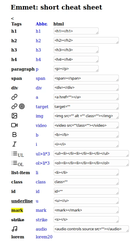 short-cheat-sheet